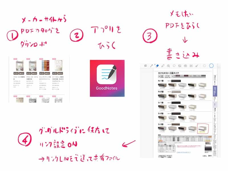 Pdfの書き込みアプリ Goodnotes が超優秀 Ipad