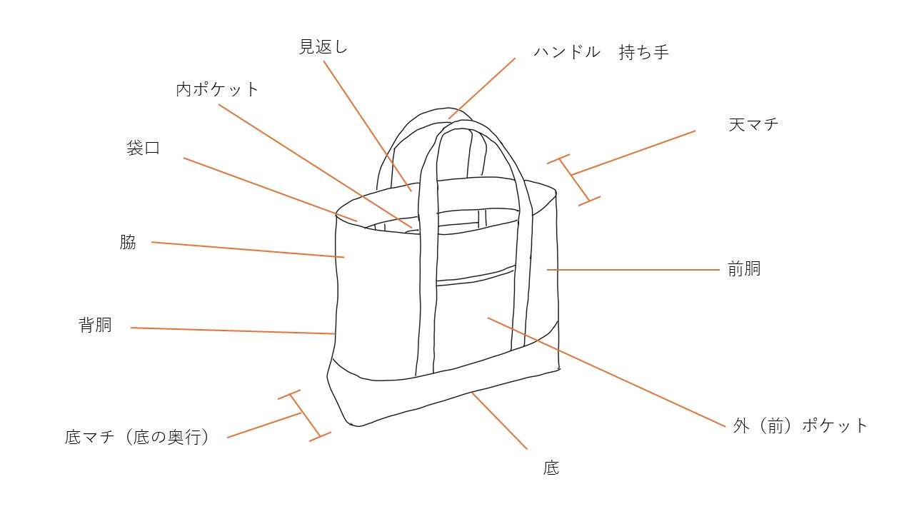 バッグ作りの基本 部位の名称 | YOROCA BAG STUDIO